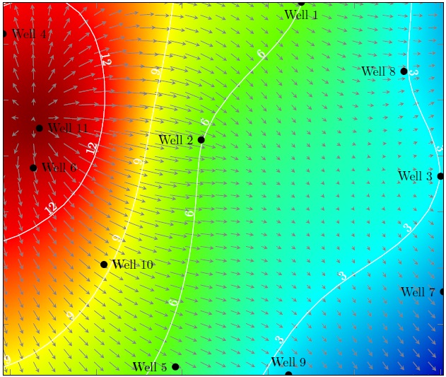 Groundwater Model